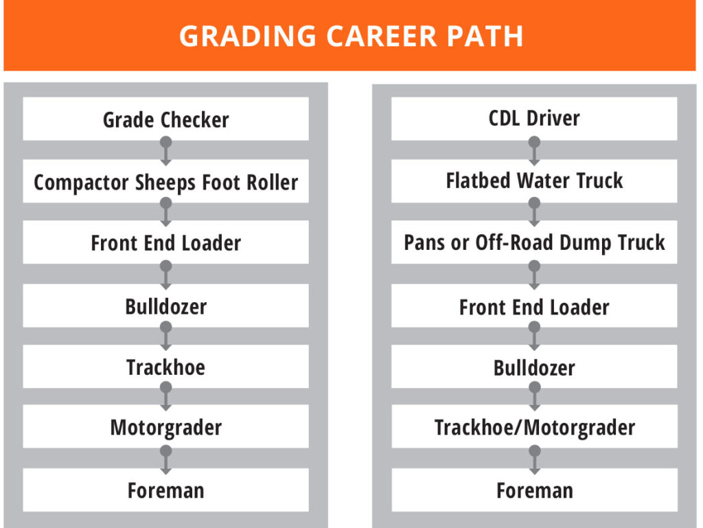 Grading Career Path