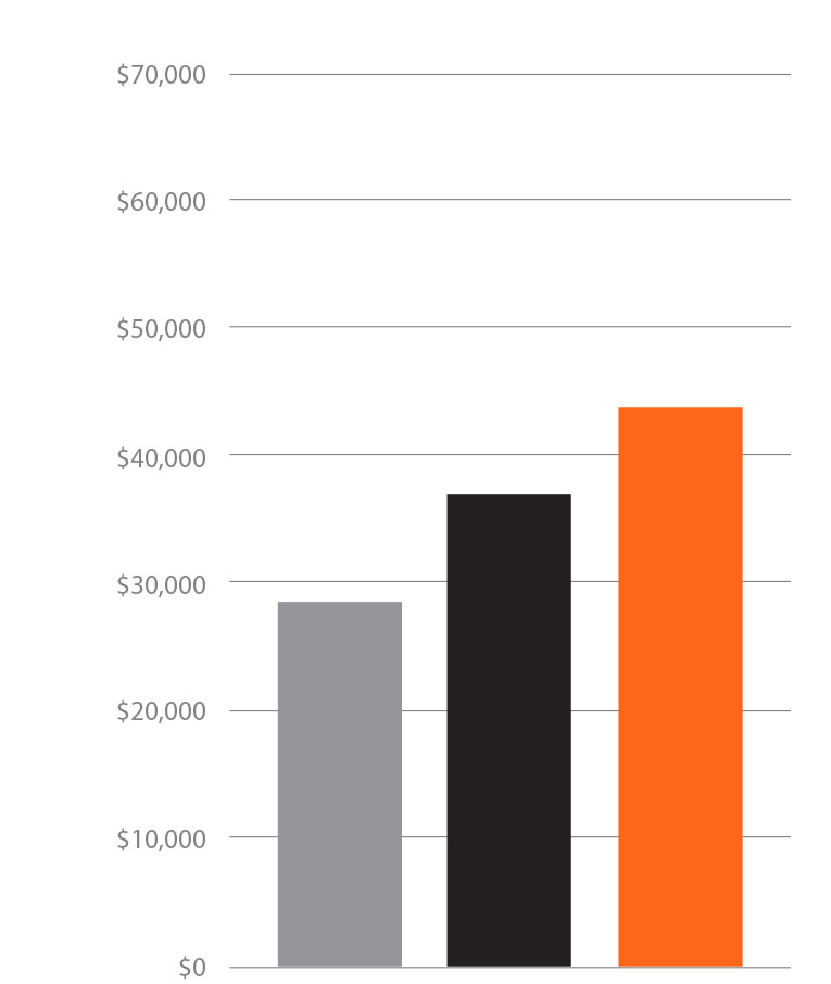 asphalt plant operator salary