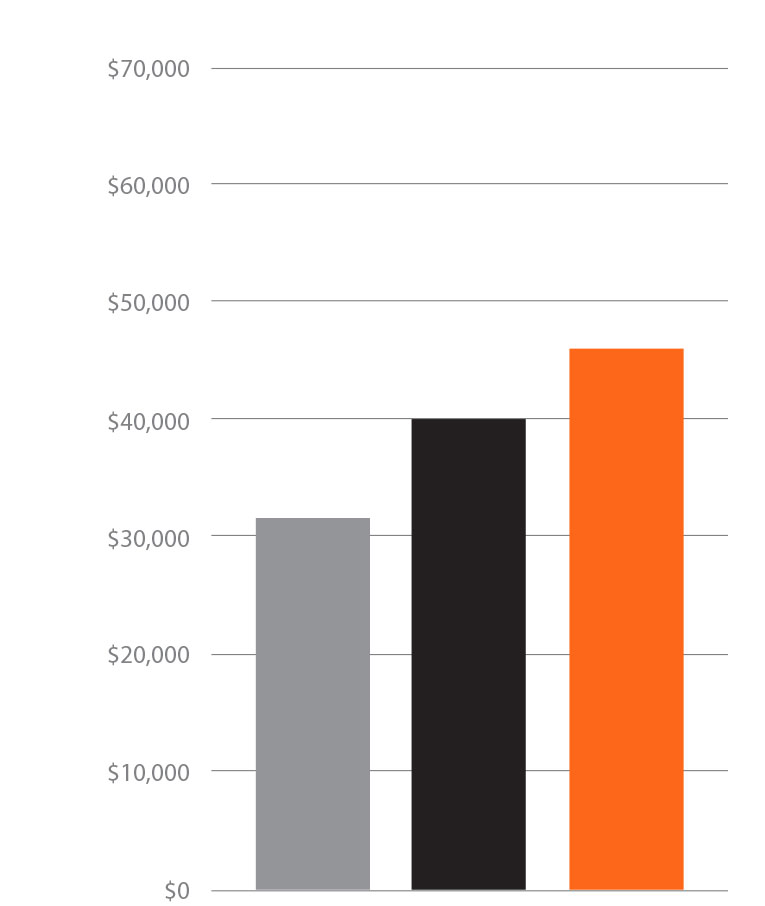 bridge carpenter salary