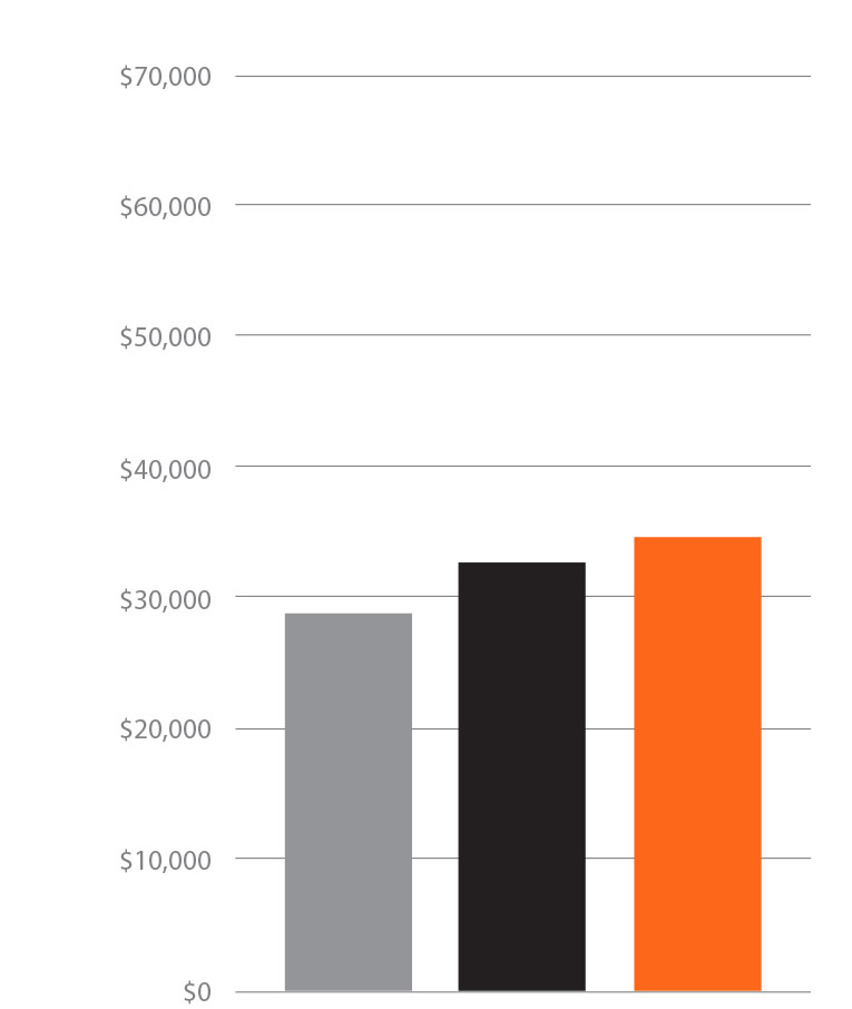 concrete laborer salary