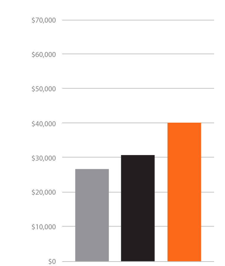 laborer wages