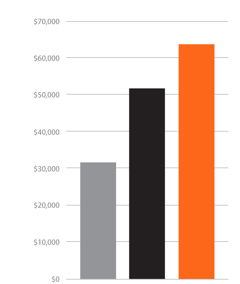 heavy equipment mechanic salary